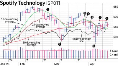 Why Were We Happy To Take A Loss In Spotify Stock?