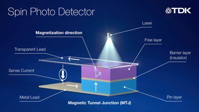 Japanese tech giant claims to offer data transmission solution 10x faster than current technologies to tackle AI speed bottleneck