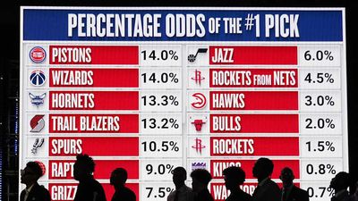 When Is the NBA Draft Lottery? Date, Start Time, & More