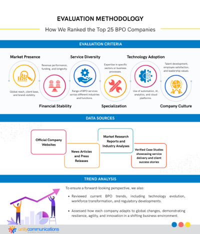 The Leading BPO Companies of 2025: Innovation Meets Efficiency