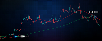 S&P 500 and Nasdaq-100 Flashed Death Crosses—Should You Worry?