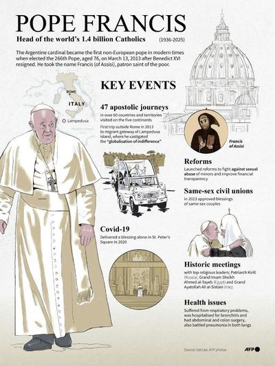 Huge Crowds Expected For Second Day Of Pope Lying In State