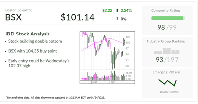 IBD Stock Of The Day, Boston Scientific, A 'Top Decile' Player, Is Eyeing Two Entries