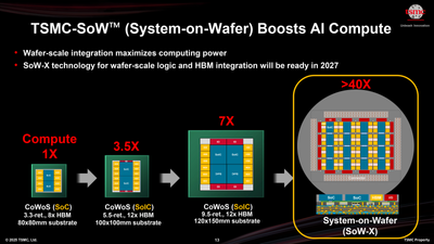 TSMC mulls massive 1000W-class multi-chiplet processors with 40X the performance of standard models