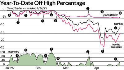 The Swing Trading Superpower: Reducing Losses
