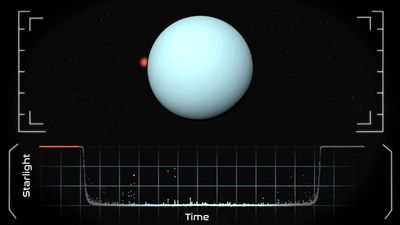 Uranus passed between Earth and a distant star this month — and NASA caught the rare event