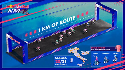 What is the 'Red Bull KM' at the Giro d'Italia? Everything you need to know about the 'spectacular' sprint for bonus seconds