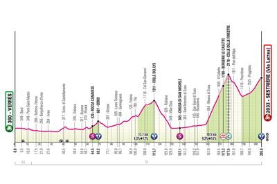 2025 Giro d'Italia stage 20 preview
