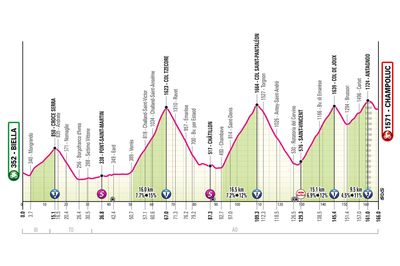 2025 Giro d'Italia stage 19 preview