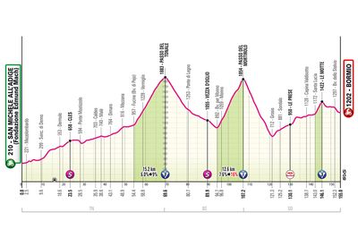 2025 Giro d'Italia stage 17 preview – Making a mark with a mid-stage Mortirolo