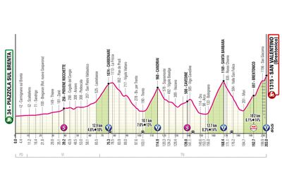 San Valentino summit finish to a climb-packed day prime for GC action – Giro d'Italia stage 16 preview