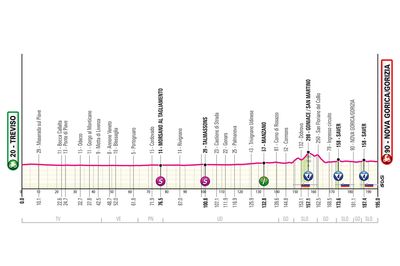 2025 Giro d'Italia stage 14 preview