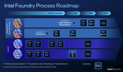 Intel Foundry Roadmap Update - New 18A-PT variant that enables 3D die stacking, 14A process node enablement