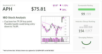 Stock Of The Day Crushes Estimates, Doesn't Fear Tariffs