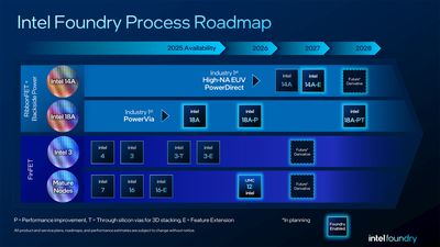 Intel outlines new Foundry roadmap with strong AI focus for new nodes