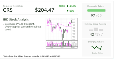 Stock Of The Day Tops Buy Point As This Exclusivity Works In Its Favor