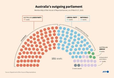 Australians Vote In Election Swayed By Inflation, Trump