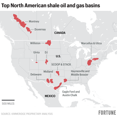 As the mighty Permian Basin slows, Canada stands to rise in the shale oil and gas world