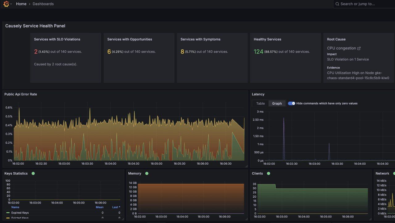 Getting Humans Out of the Observability Loop with…