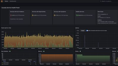 Getting Humans Out of the Observability Loop with Causely