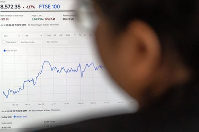 FTSE edges higher amid UK-India trade deal to continue winning streak