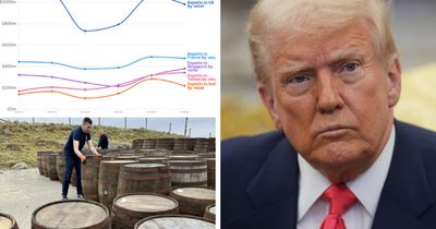 How Donald Trump's tariffs have impacted Scotch whisky sales – in figures