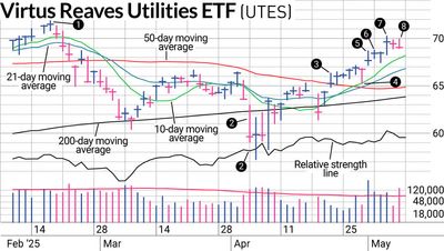 Not Your Father's Utility Stocks: How We Got Early Exposure In This Typical Safe Haven Sector
