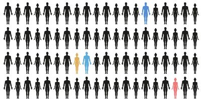Population explosions and declines are related to the stability of the economy and the environment