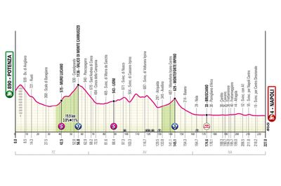 2025 Giro d'Italia stage 6 preview - A chance for the breakaway in Napoli
