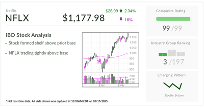 Netflix, IBD Stock Of The Day, Talks Up Advertising Growth