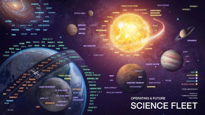 Trump's proposed 2026 NASA budget cuts will cede our space 'position of leadership to other nations', top scientists say