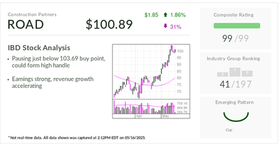 IBD Stock Of The Day: Road Warrior Nears Buy Point As Growth Accelerates, Backlog Swells
