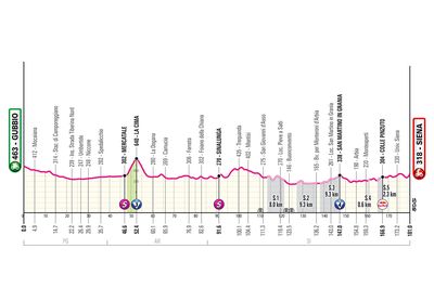 2025 Giro d'Italia stage 9 preview – Can GC teams survive brutal gravel day as Strade Bianche rejoins Grand Tour arena?