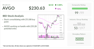 Broadcom, IBD Stock Of The Day, Sets Up Ahead Of Earnings