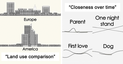 28 Interesting Maps That Might Change Your Perspective, As Shared On This Instagram Account