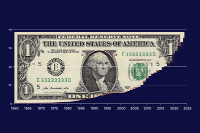 The US has $36 trillion in debt. What does that mean, and who owns it?