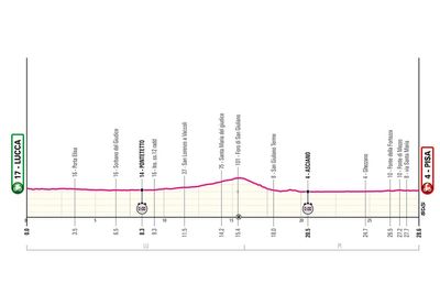 Giro d’Italia Stage 10 preview: Second time trial sets stage for GC shakeup