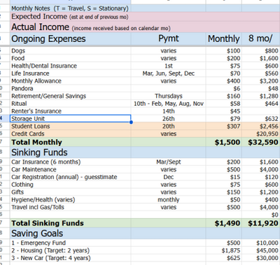 Personal (Final) and Business (Draft 1) Budgets