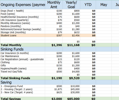 Post Sale – Budget – Take 3