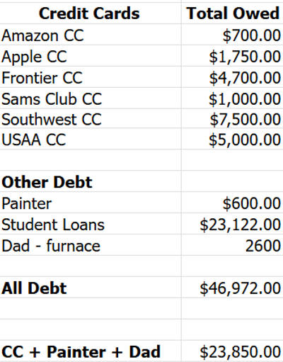 Plan for House Proceeds