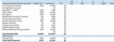 Post Sale – Budget – Take 2