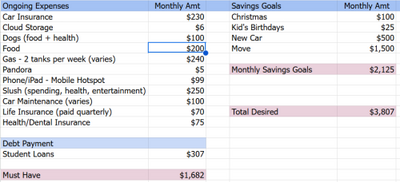 Budget – Post House Sale