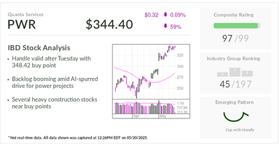 Stock Of The Day Quanta Services Near Buy Point As Energy Appetite Expands Backlog