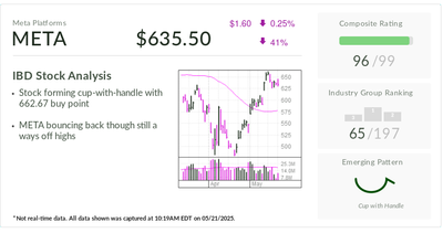 Stock Of The Day: Meta Rebounding On Tariff Deal, Strong Earnings