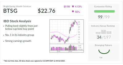 IBD Stock Of The Day BrightSpring Vaults To No. 1 Just 16 Months After IPO