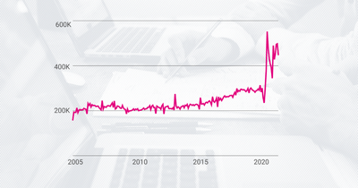 How many new business applications were filed in 2020?