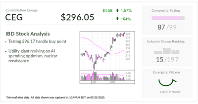 S&P 500 Nuclear Giant, Stock Of The Day, Flashes Buy Signal On Trump Executive Order