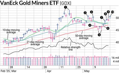 Gold Stocks Haven't Lost Their Luster Just Yet