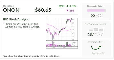 IBD Stock Of The Day Defies Trump Tariff Warning, Trades Near Buy Point After Bullish Shakeout