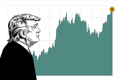 How has Bitcoin performed since Trump took office?